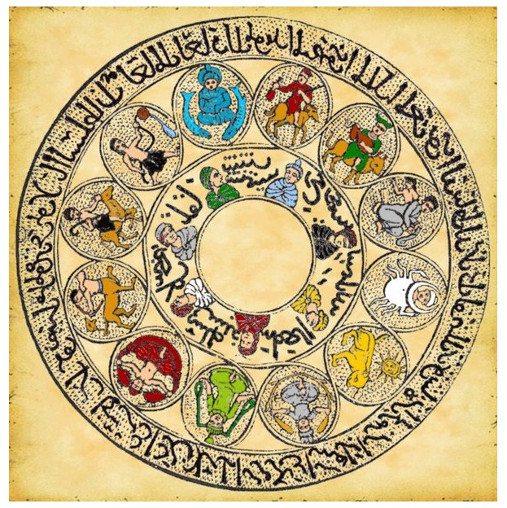 Zodiaque arabo-musulman